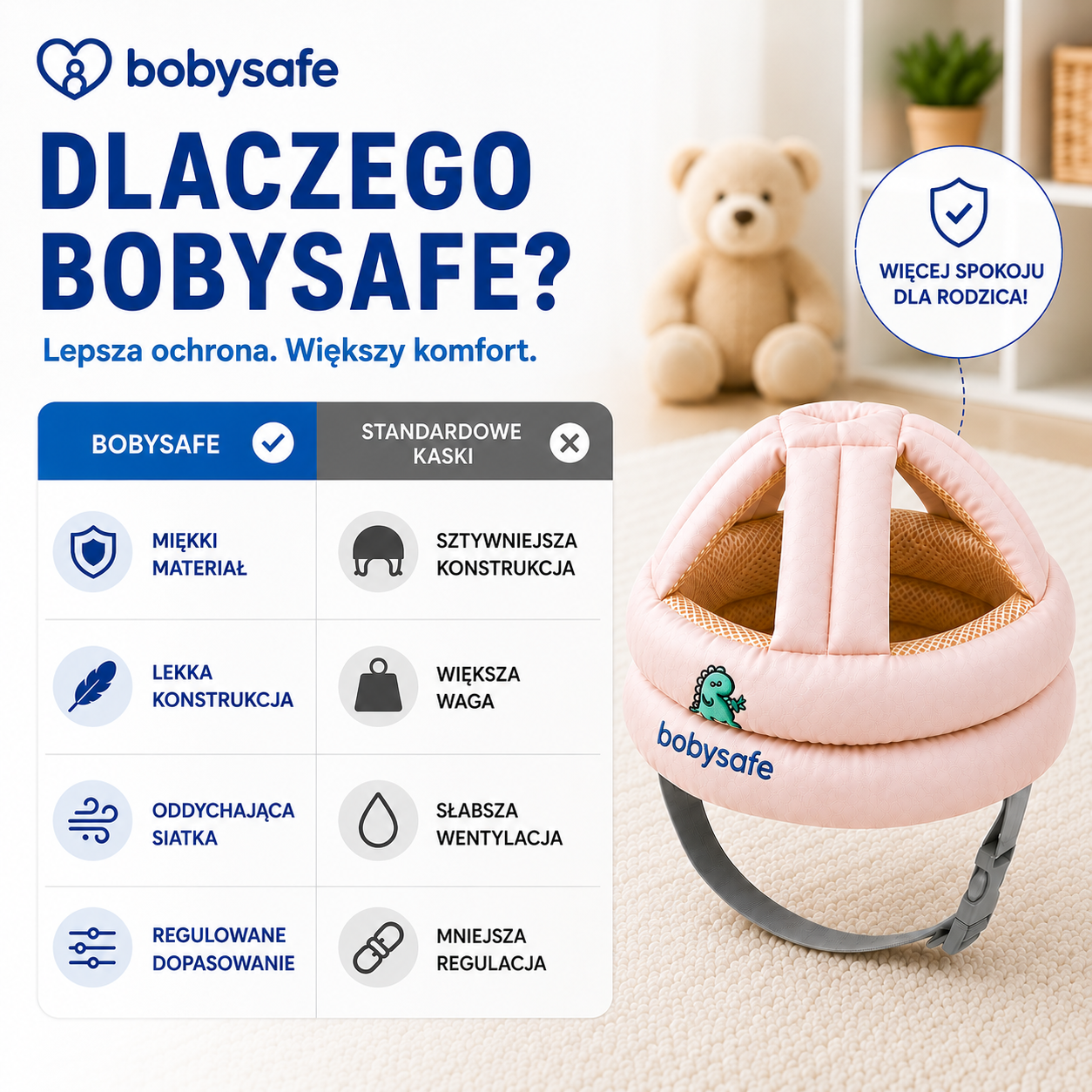 Dlaczego warto wybrać BobySafe?
